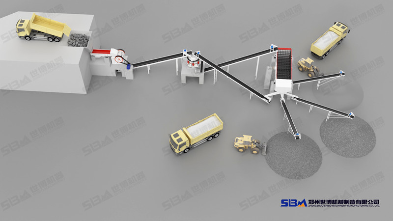 大型石子生產線配置