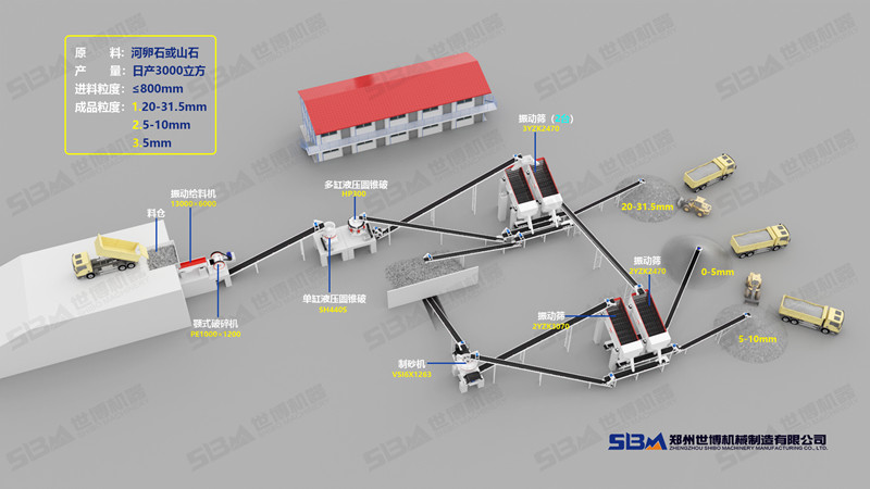 河卵石制砂主要設備生產線