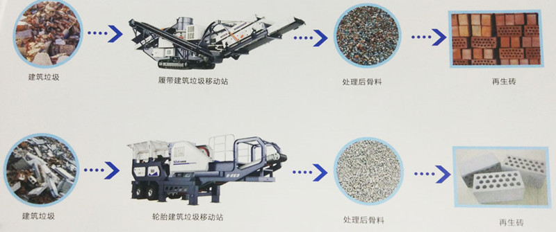 建筑垃圾破碎機處理建筑垃圾后用途