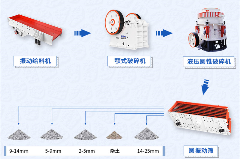 大理石廢料加工流程示意圖