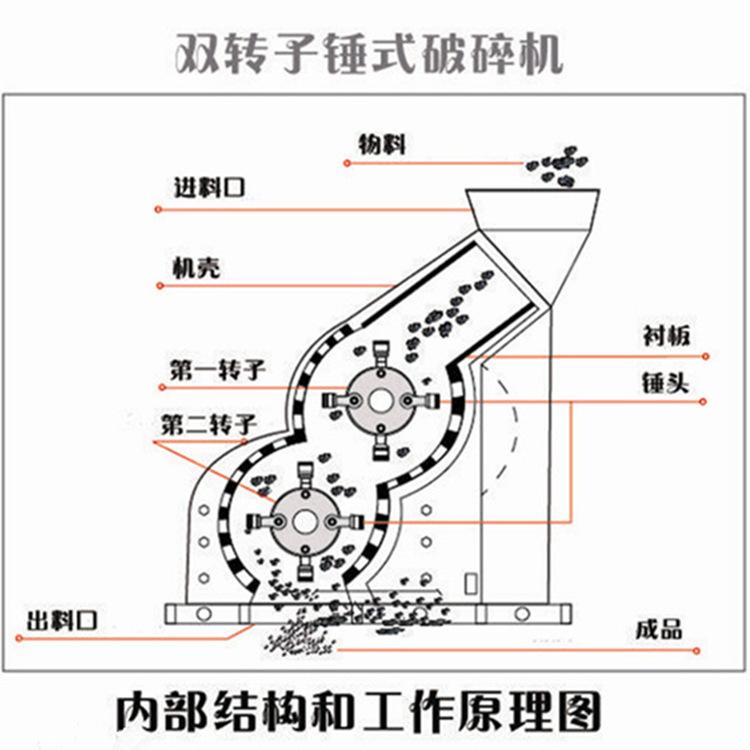 雙轉子（雙級）錘式破碎機結構圖